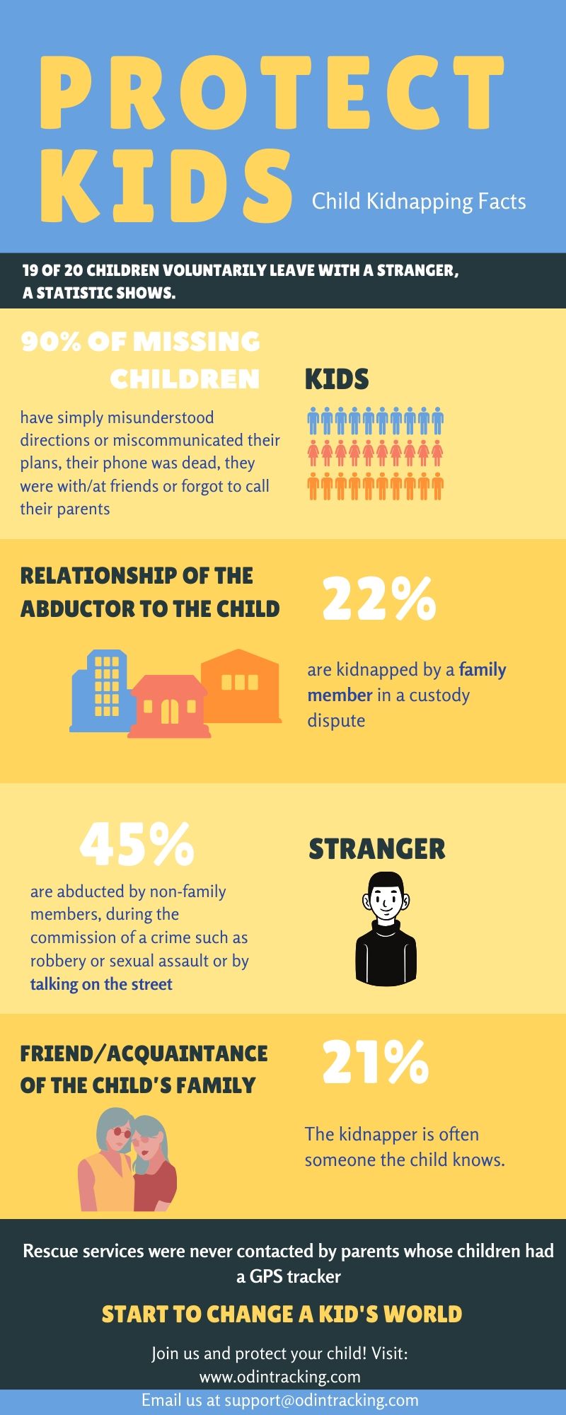 Child kidnapping infographic